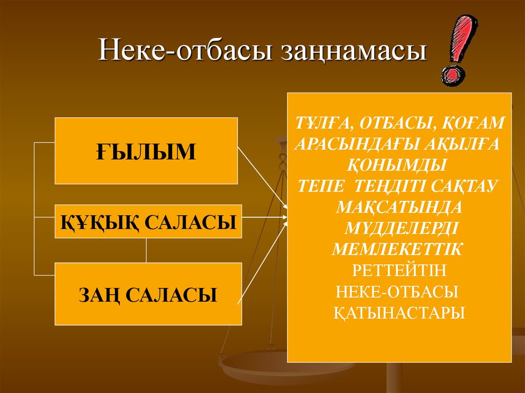 Неке туралы презентация