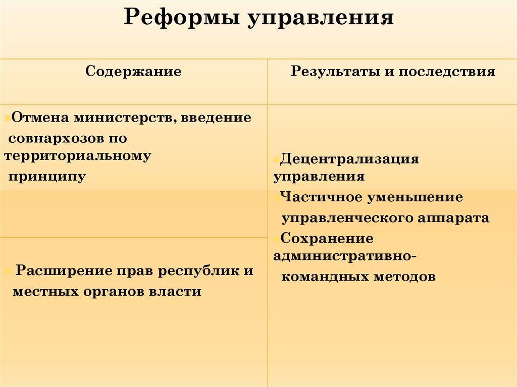 Поздние реформы хрущева