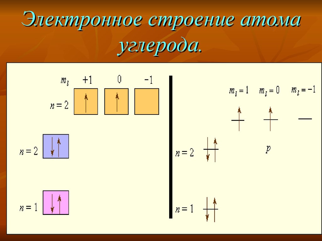 Схема строения иона углерода