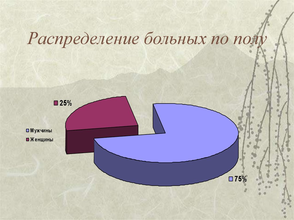 Диаграмма по полу