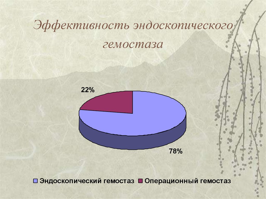 Диагностика гастродуоденальных кровотечений презентация