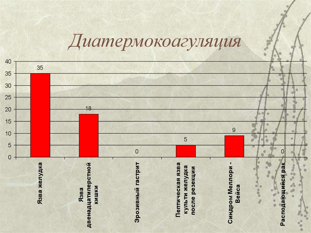 Диагностика гастродуоденальных кровотечений презентация