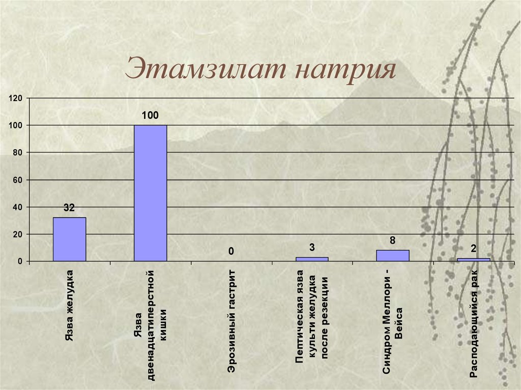 Диагностика гастродуоденальных кровотечений презентация