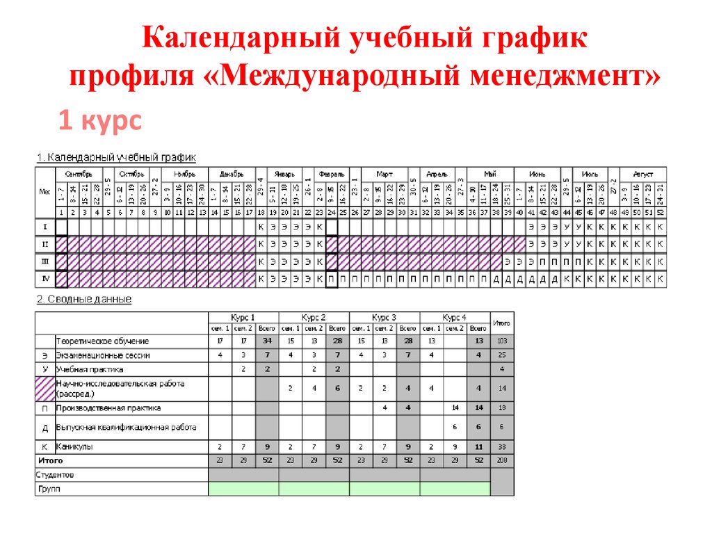 Преддипломная практика календарный план