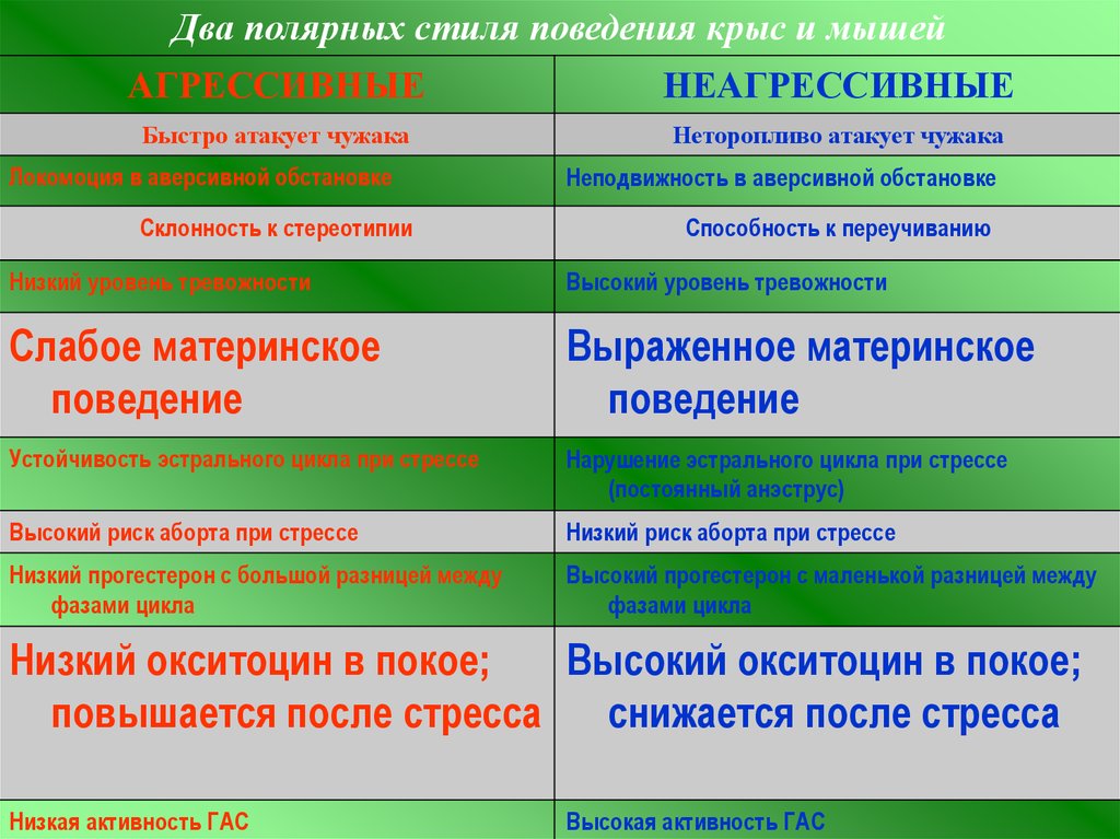 Низкими какой признак. Окситоцин гормон избыток и недостаток. Окситоцин нарушение функции. Недостаток окситоцина симптомы. При избытке окситоцина.