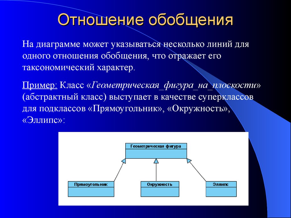 Отношения в диаграмме классов