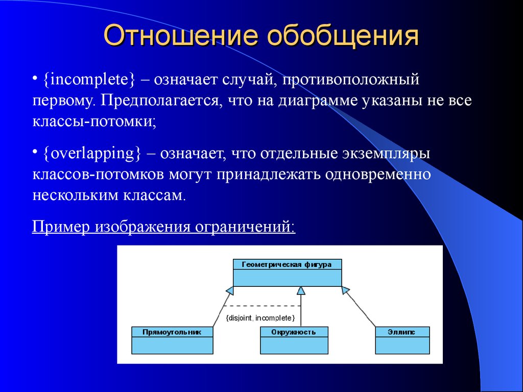 Отношение обобщения. Диаграмма отношения-обобщения. Диаграмма классов обобщение. Примеры отношения обобщения.