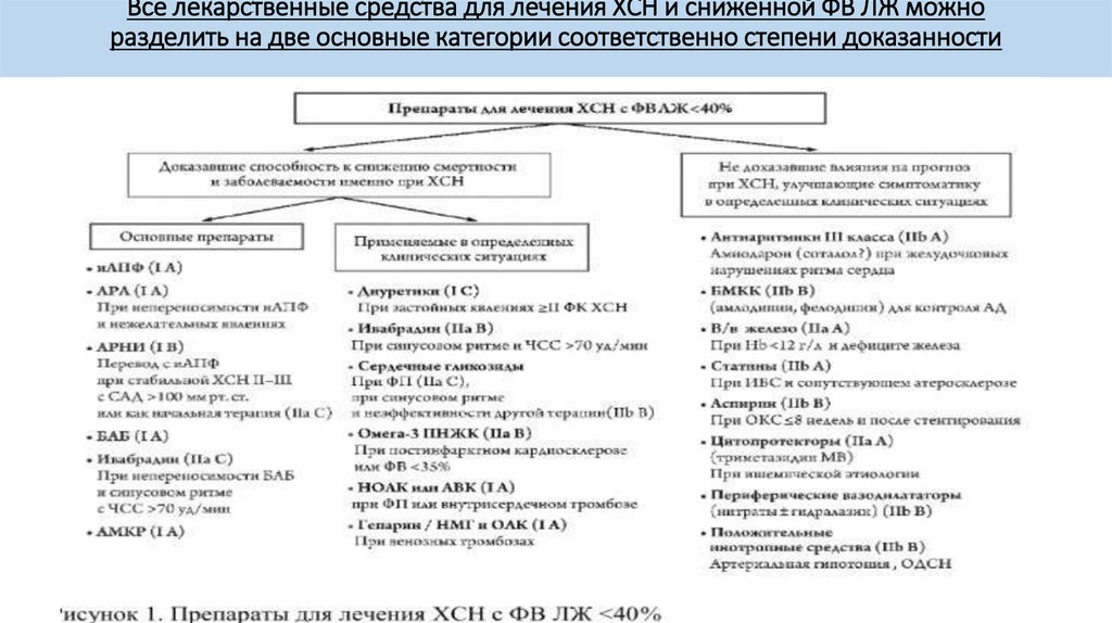 Сердечная недостаточность схема