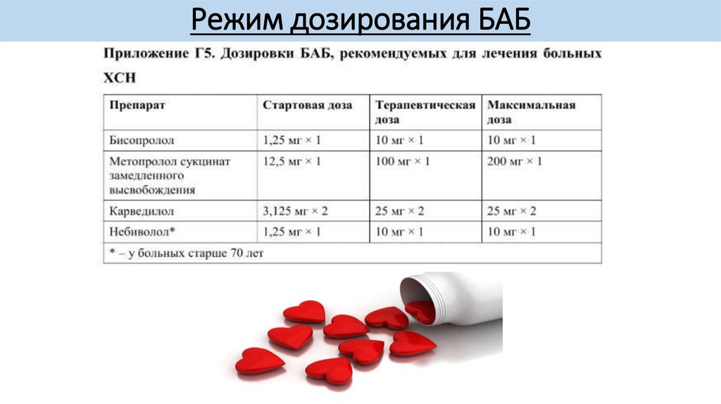 Режим дозирования. Режим дозирования примеры. Баб дозировка. Калькулятор для дозирования.