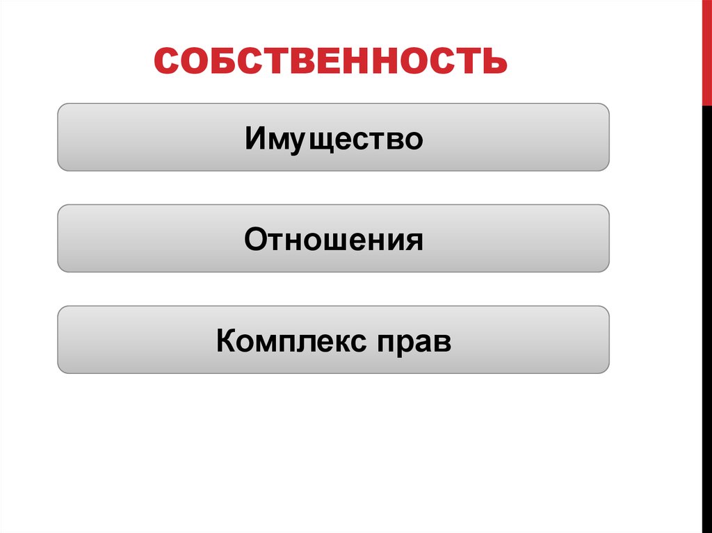 Собственность на имущество ооо. Отношения собственности. Право владения. Право собственности. Комплекс прав.