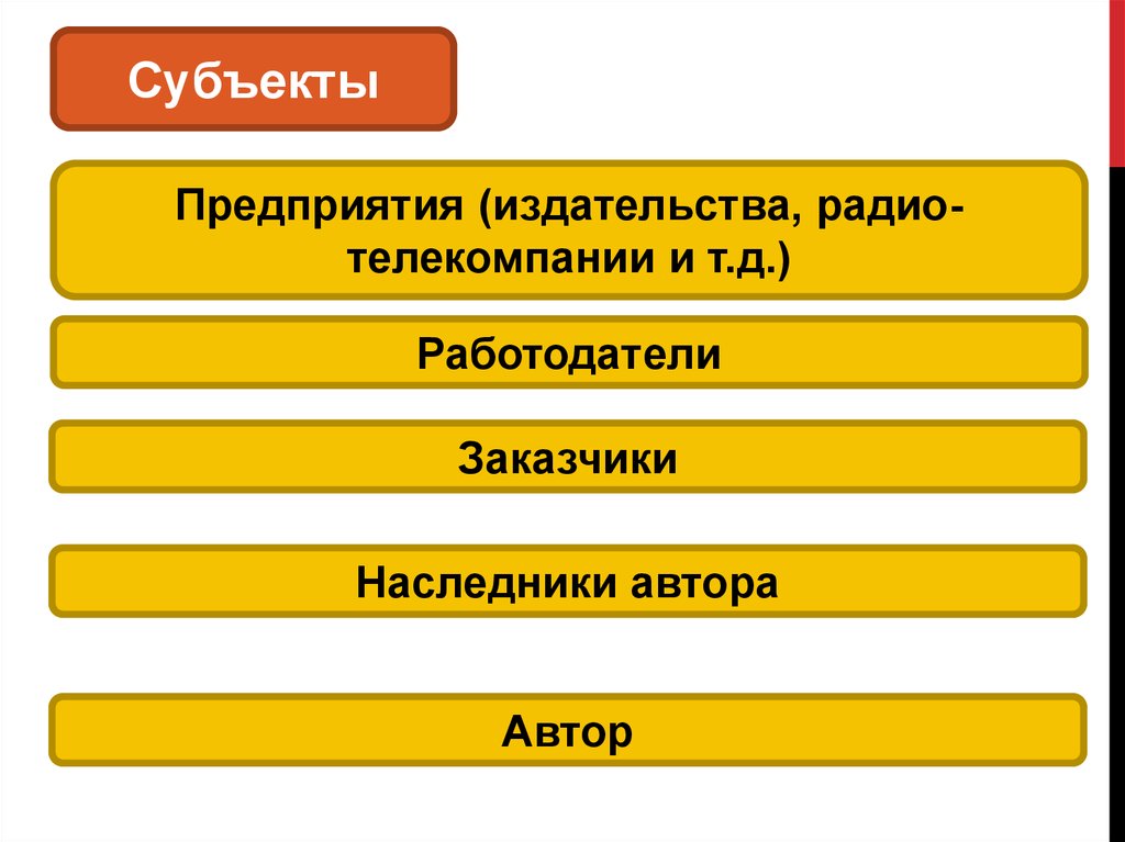 Субъект фирмы. Субъекты предприятия. Субъекты фирмы.