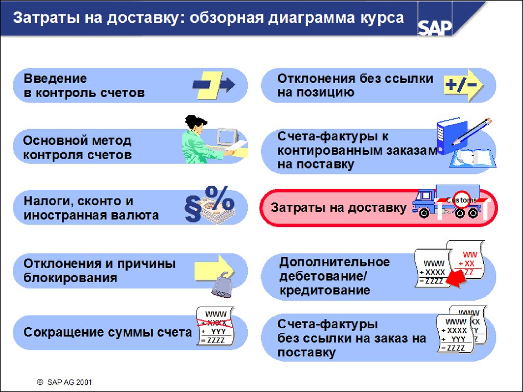 Контроль введение. Издержки доставки еды.