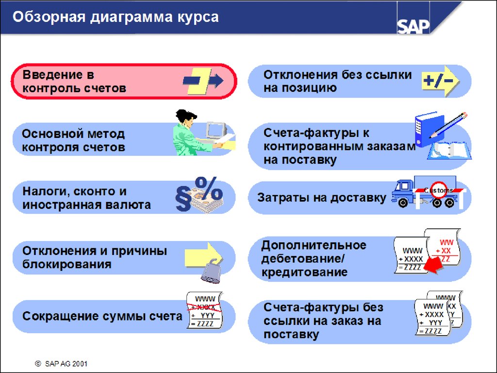 Счет контроль. Дополнительное дебетование SAP это. Категория контроль счетов. Запрет дебетования счёта что это. Как коротко писать контролируемый счет.