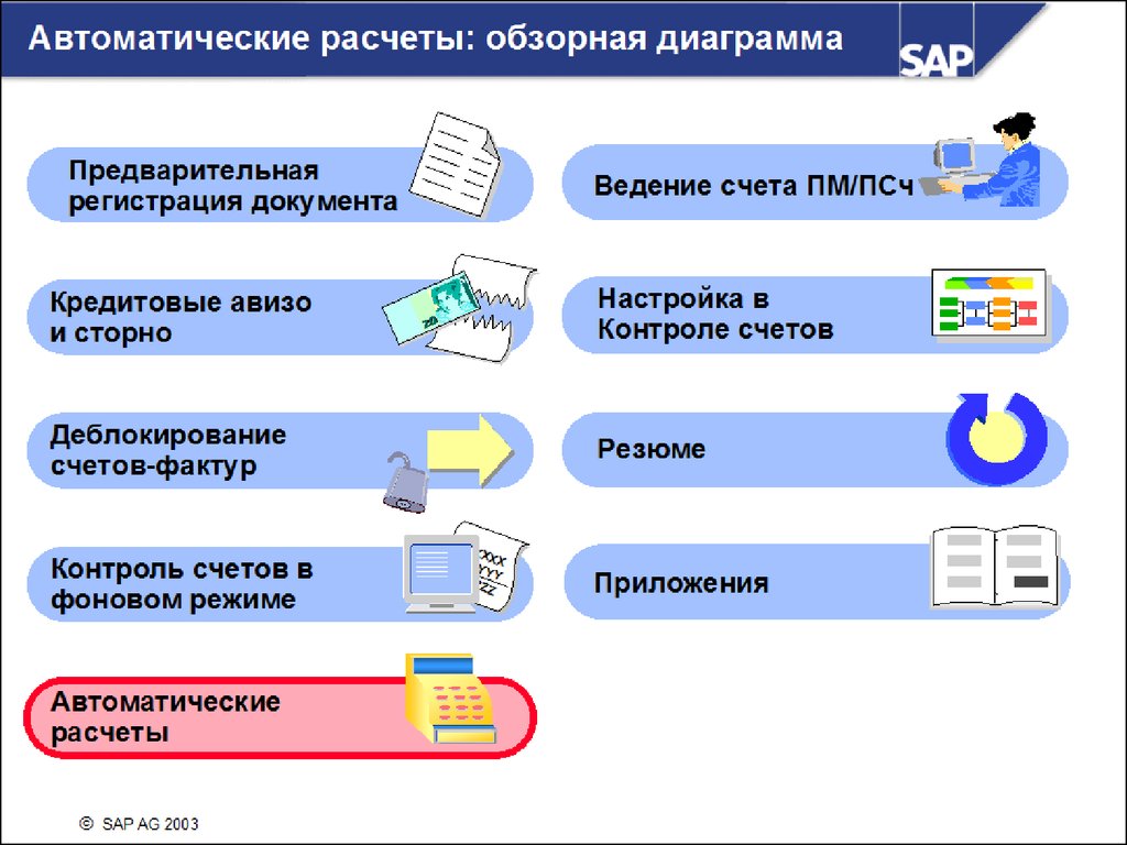 Контроль счетов