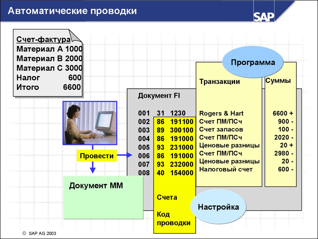 Контроль счетов. Проводки в SAP. Проводка в SAP это. Счет контроль. SAP программа проводки.