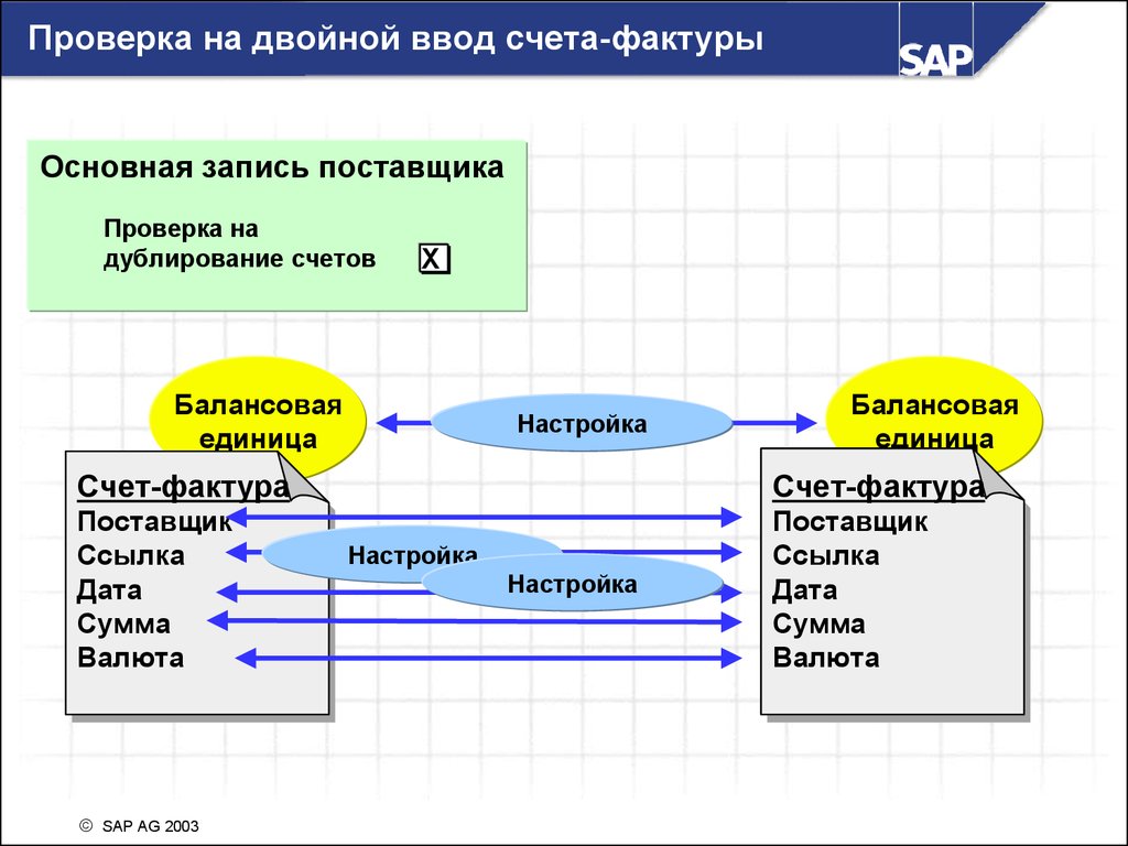 Счет контроль. Проверенный поставщик. Проверенные поставщики. Проверка поставщика. Аудит поставщика.