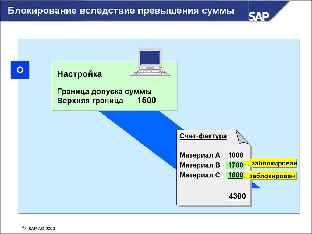 Параметры границ. Рубеж настройка. Настройка СЧМ.