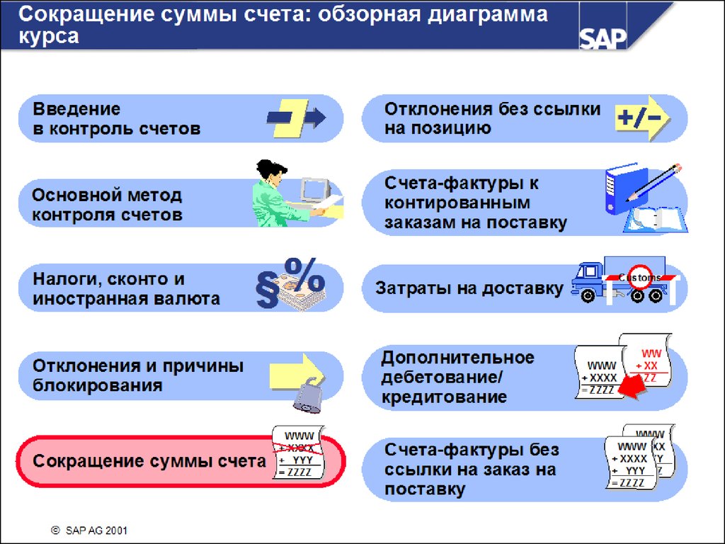 Восстановление функции счета. Контроль оплаты счетов. Контроль счетов.