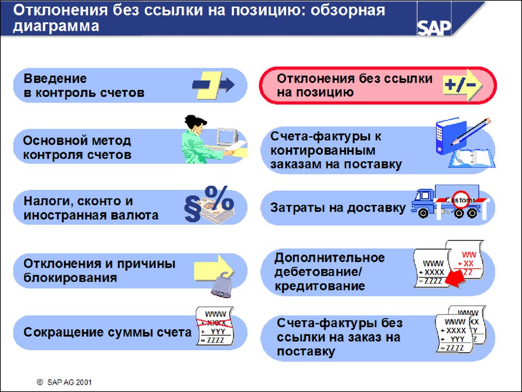 Ссылка на положение. Дополнительное дебетование SAP это.