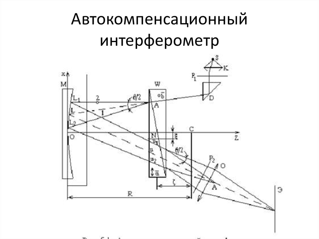 Основные схемы интерферометров