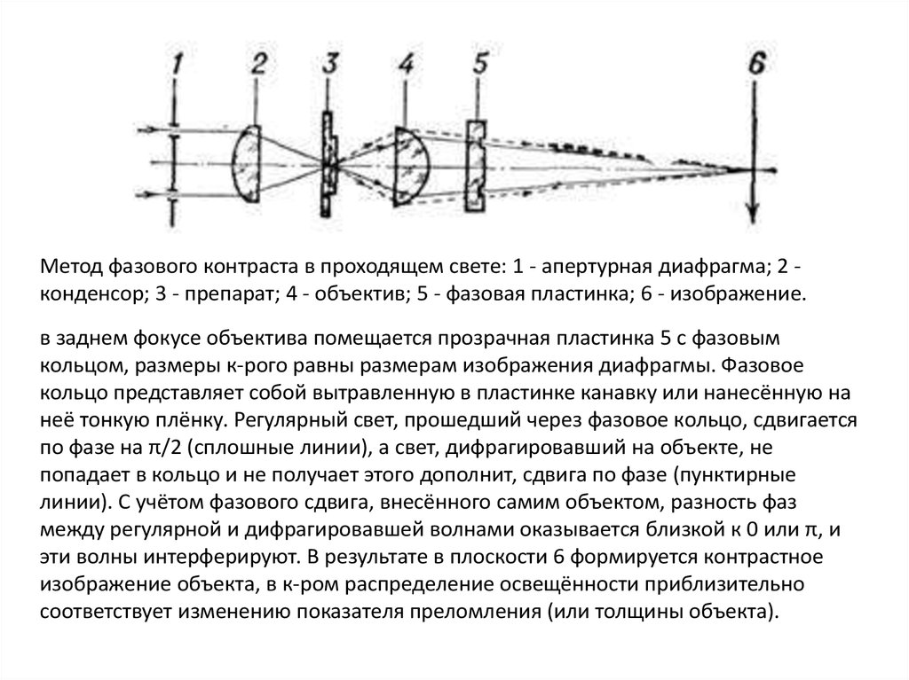 Апертурным углом называется