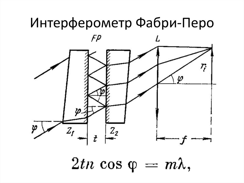 Интерферометр фабри перо фото