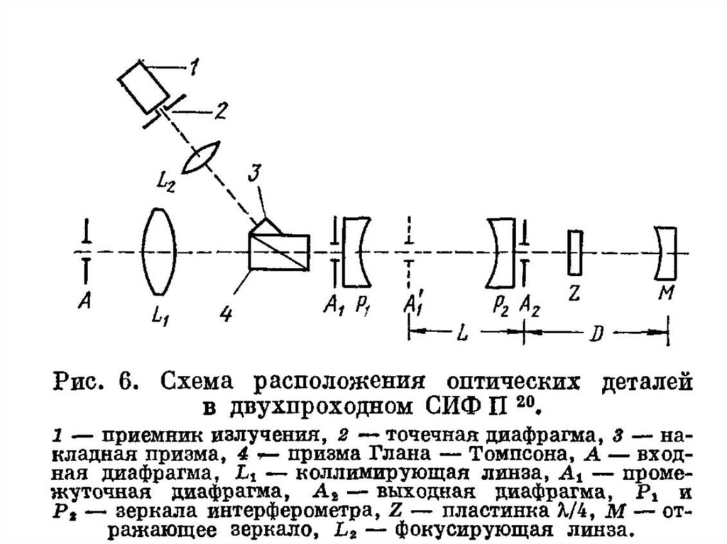 Интерферометр жамена схема