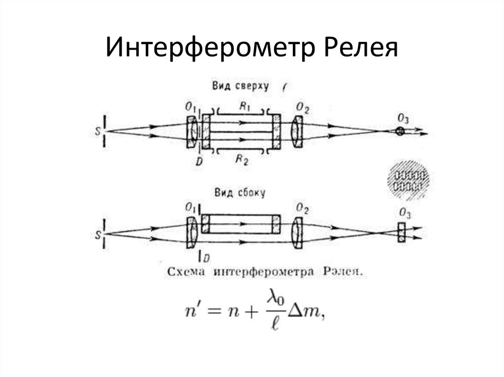 На рисунке показана схема интерферометра для измерения показателей преломления прозрачных веществ