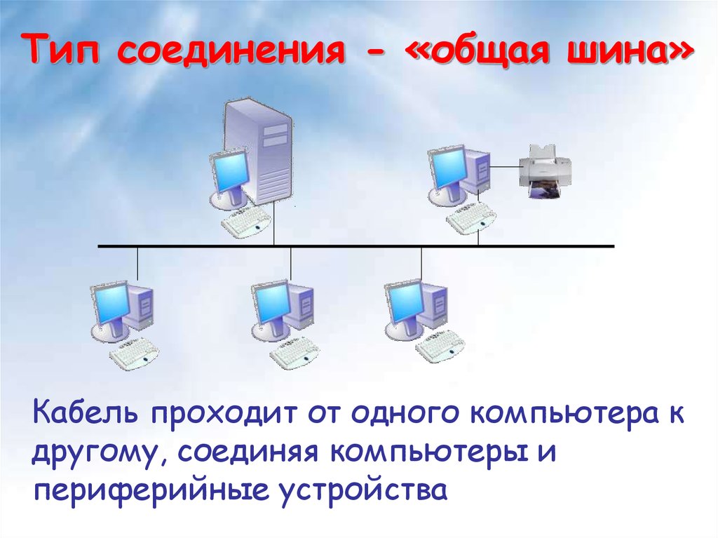 Схема шина информатика