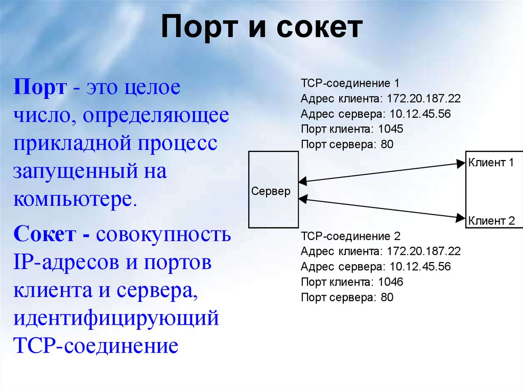 Адрес сокета. TCP IP Порты и сокеты. Порты TCP udp. TCP сокет. Порты протоколов.