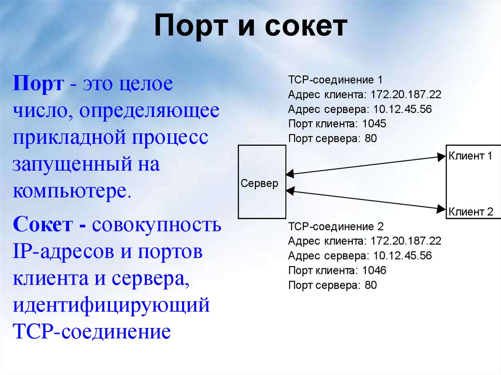 Tcp адрес. Порты и сокеты. Сетевые Порты Socket. Сокет IP адрес и порт. Порты TCP udp.