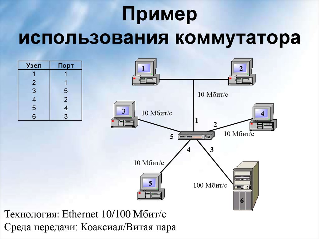 Введенные сети. Схема работы сетевого коммутатора. Коммуникационные узлы сети коммутаторы. Логическая схема работы коммутатора. Схема с коммутатором компьютерные сети.