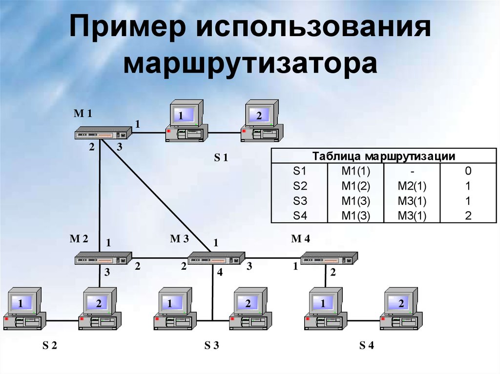 Минимальные ip адреса сетей. Принцип работы маршрутизатора. Схема работы маршрутизатора. Маршрутизатор схема. Маршрутизатор пример использования.