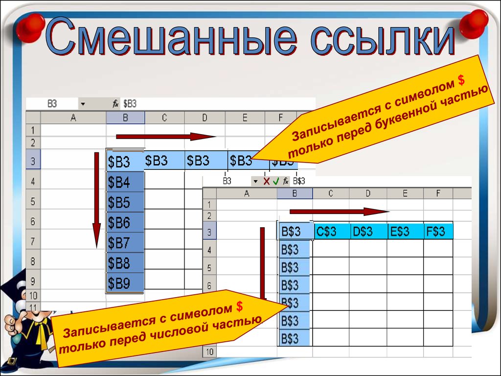 Урок ссылки. Смешанные ссылки в excel. Смешанные ссылки в эксель. Абсолютные и смешанные ссылки в excel. Смешанная ссылка в excel это.