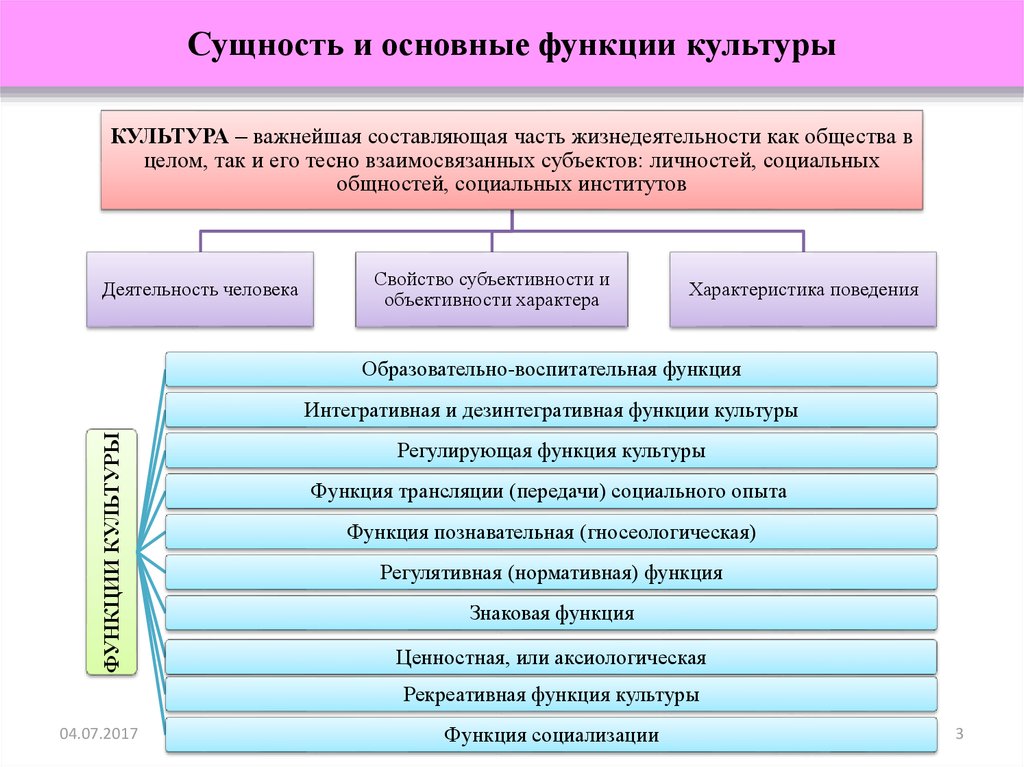 Государственное управление в сфере профессиональной деятельности