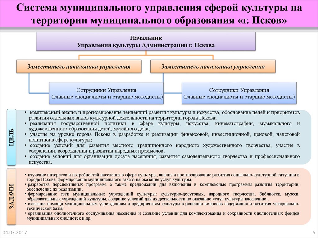 Услуги в сфере культуры