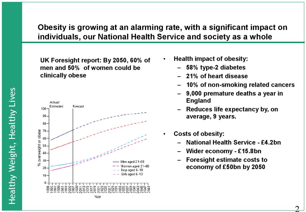 Obesity is growing at an alarming rate, with a significant impact on individuals, our National Health Service and society as a whole