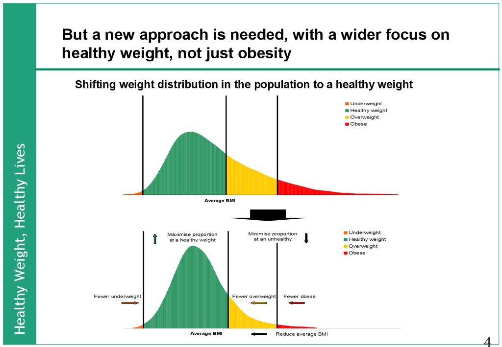 But a new approach is needed, with a wider focus on healthy weight, not just obesity