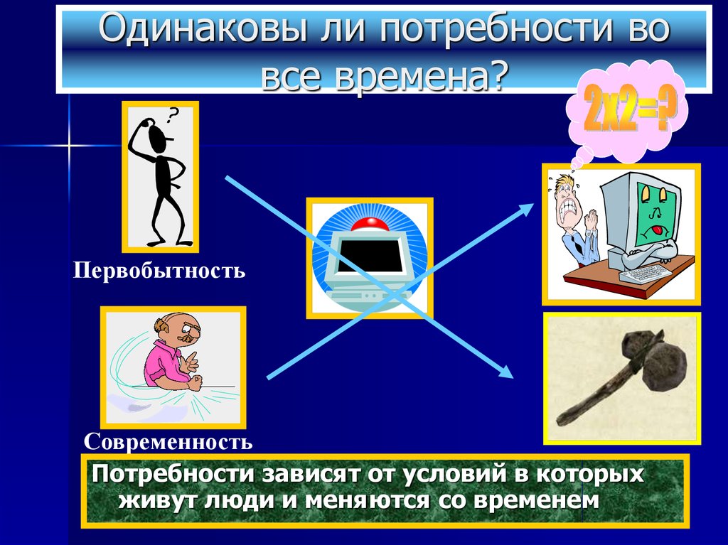 Потребность времени. Меняются ли потребности человека. Потребности человека зависят. От чего зависят потребности человека. Меняется мир меняются человеческие потребности.