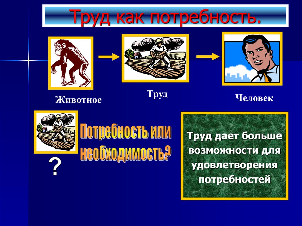 Картинки потребности человека 6 класс