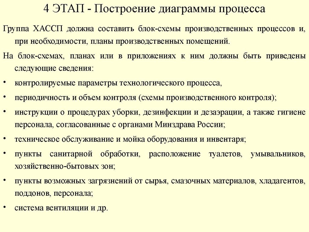 План хассп мясоперерабатывающего предприятия