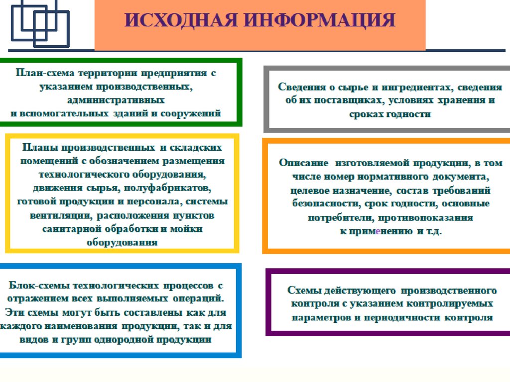 План хассп мясоперерабатывающего предприятия