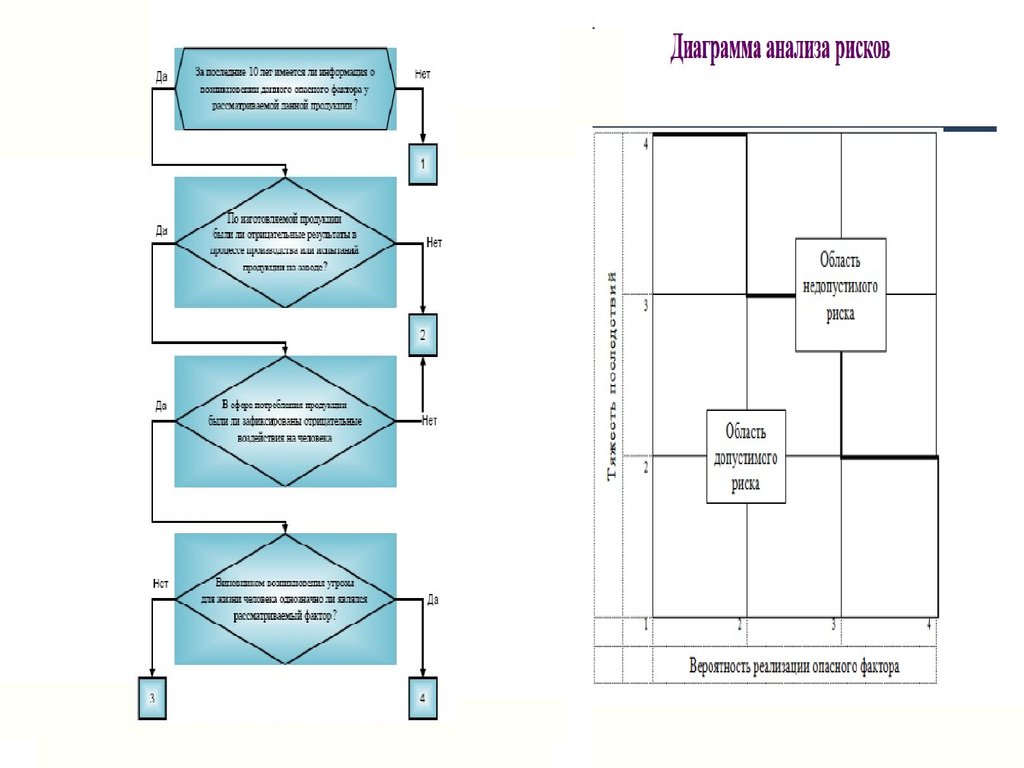 План taccp и vaccp