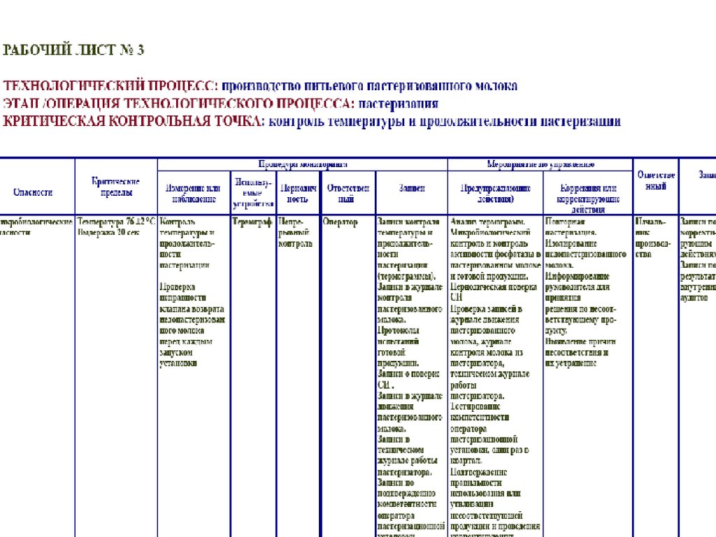 Образец хассп для общепита