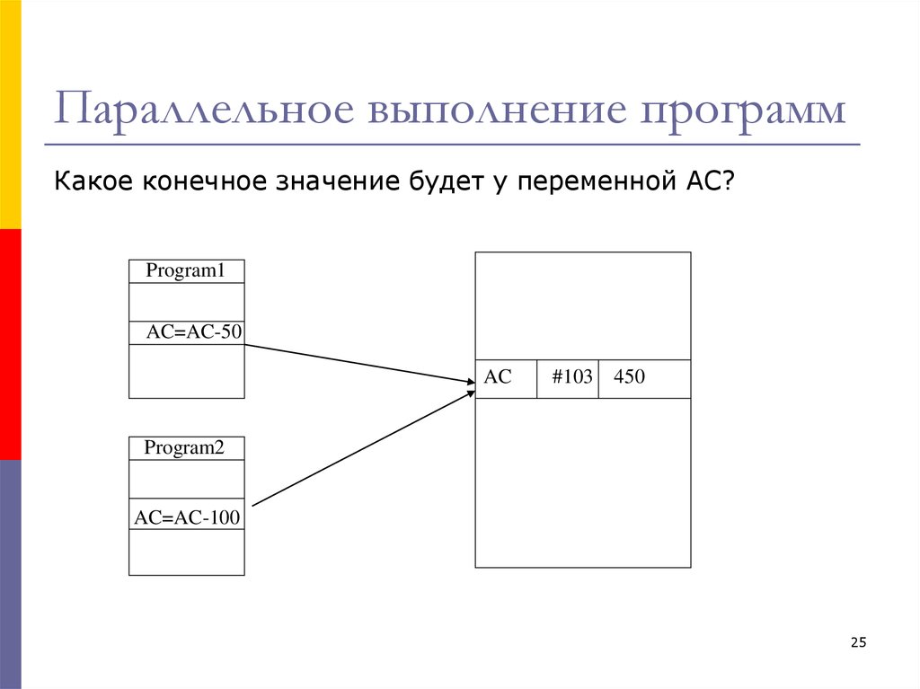 Одновременное выполнение задач