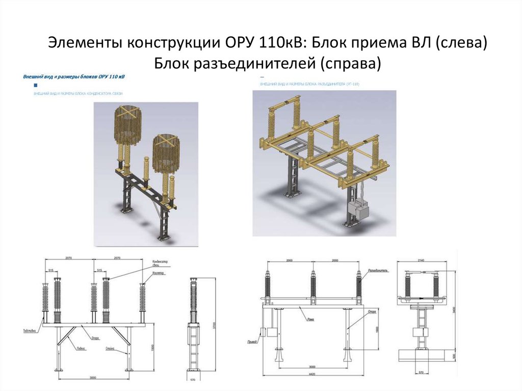 Виды схем ору