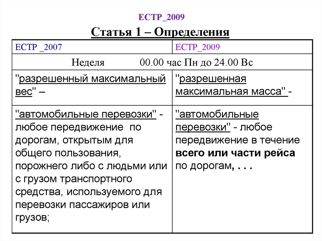 Article 2009. Статья 2009. Статья это определение.