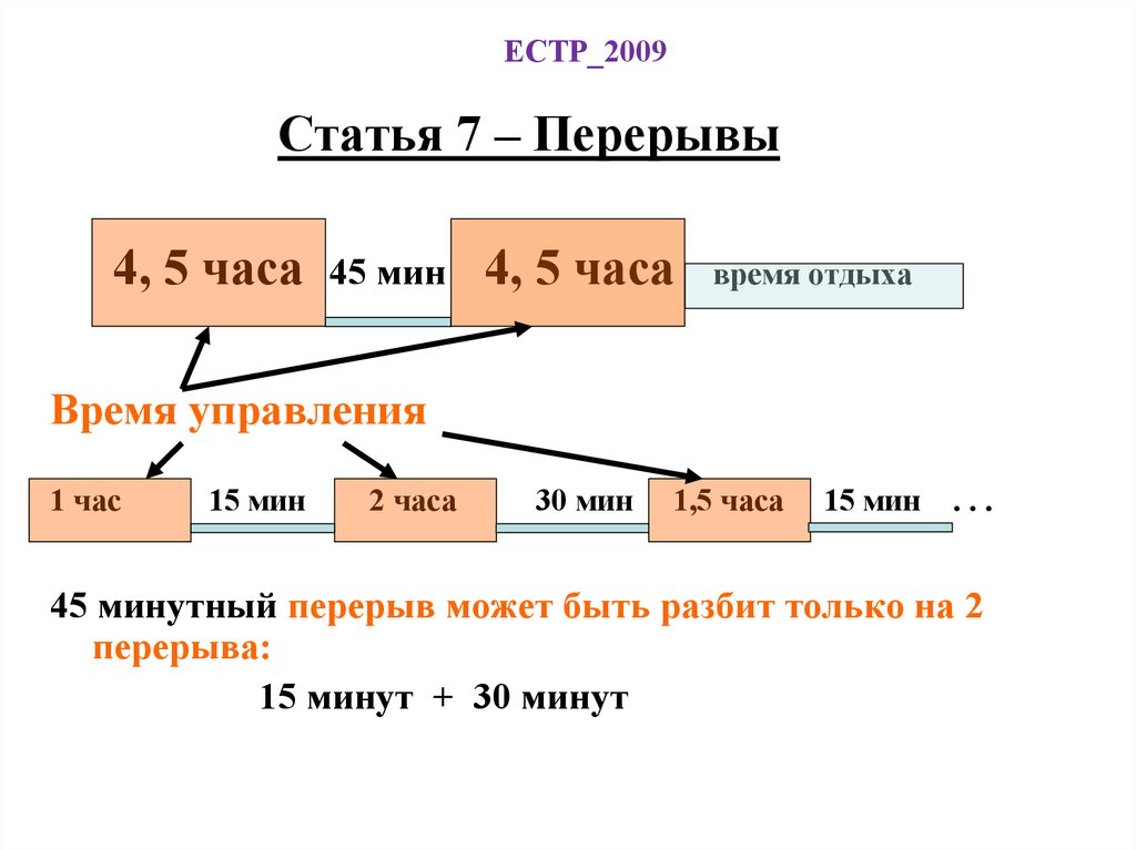 Ночная езда по тахографу