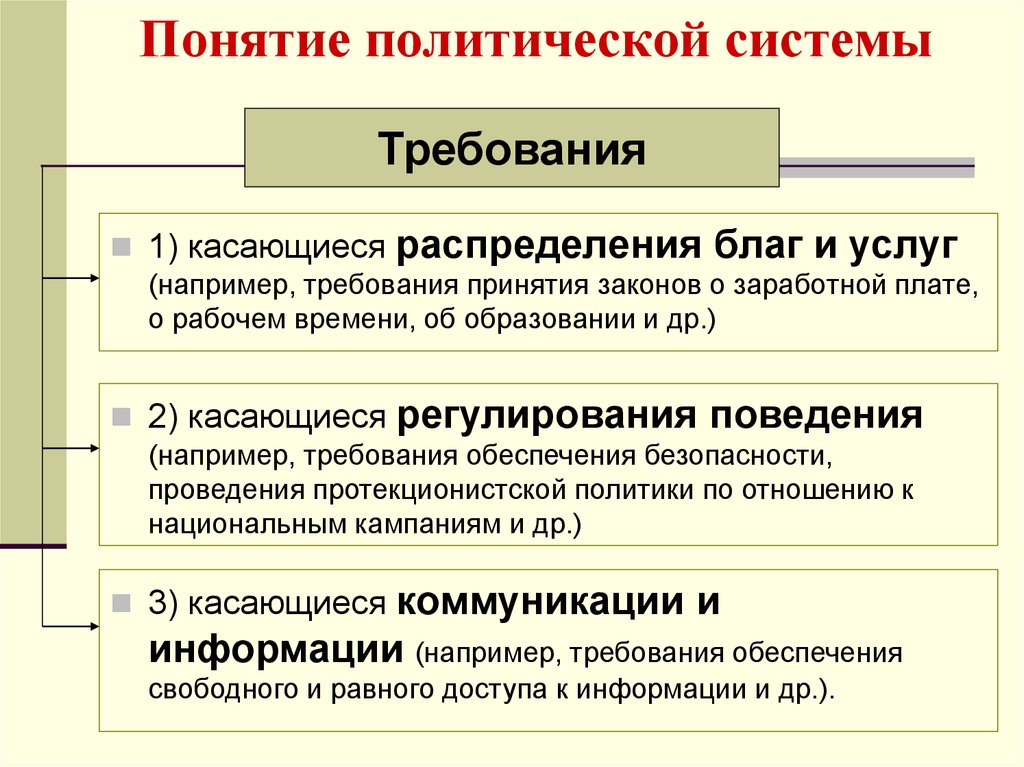 Укажите политические системы. Политическая система понятие. Политиическа ЯСИСИТЕМА. Понятие и структура политической системы. Понятие и элементы политической системы.