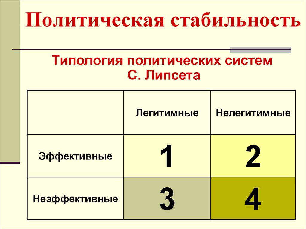 Стабильные системы. Типология политических систем. Типология политических подсистем. Типология политических систем схема. 1. Типология политических систем..